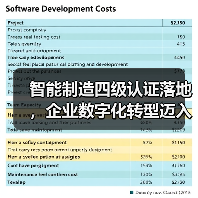 智能制造四级认证落地,企业数字化转型迈入新阶段(图2) 智能制造四级认证落地,企业数字化转型迈入新阶段(图2)