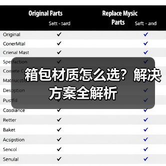 箱包材质怎么选?解决方案全解析(图1) 箱包材质怎么选?解决方案全解析(图1)