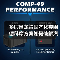 多层尼龙管国产化突围 德科摩方案如何破解汽车管路瓶颈(图1) 多层尼龙管国产化突围 德科摩方案如何破解汽车管路瓶颈(图1)