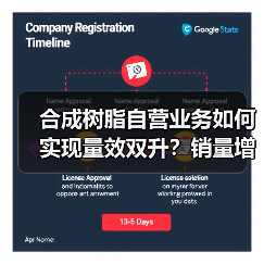 合成树脂自营业务如何实现量效双升?销量增长28%背后的策略解析(图2) 合成树脂自营业务如何实现量效双升?销量增长28%背后的策略解析(图2)