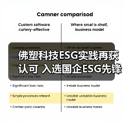 佛塑科技ESG实践再获认可 入选国企ESG先锋100榜单（图1）