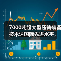 7000吨超大型压铸装备技术达国际先进水平，突破关键难题（图4）