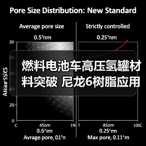 燃料电池车高压氢罐材料突破 尼龙6树脂应用解析(图3) 燃料电池车高压氢罐材料突破 尼龙6树脂应用解析(图3)