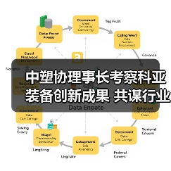 中塑协理事长考察科亚装备创新成果 共谋行业标准提升(图4) 中塑协理事长考察科亚装备创新成果 共谋行业标准提升(图4)