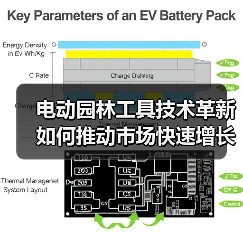 电动园林工具技术革新如何推动市场快速增长?(图3) 电动园林工具技术革新如何推动市场快速增长?(图3)