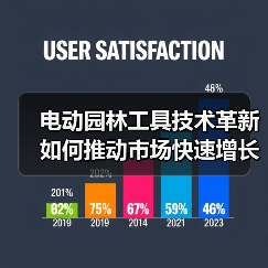电动园林工具技术革新如何推动市场快速增长?(图2) 电动园林工具技术革新如何推动市场快速增长?(图2)