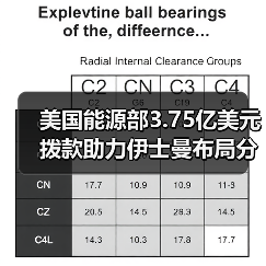 美国能源部3.75亿美元拨款助力伊士曼布局分子回收新工厂（图2）