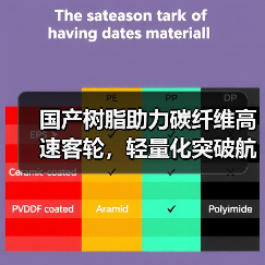 国产树脂助力碳纤维高速客轮,轻量化突破航速新高度(图1) 国产树脂助力碳纤维高速客轮,轻量化突破航速新高度(图1)