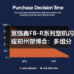 富强鑫FB-R系列塑机闪耀郑州塑博会:多组分注塑新选择(图2) 富强鑫FB-R系列塑机闪耀郑州塑博会:多组分注塑新选择(图2)