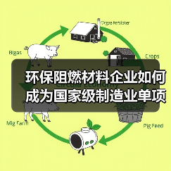 环保阻燃材料企业如何成为国家级制造业单项冠军？（图2）
