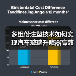 多组份注塑技术如何实现汽车玻璃升降器高效生产？（图2）