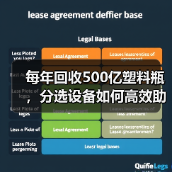 每年回收500亿塑料瓶，分选设备如何高效助力环保？（图4）