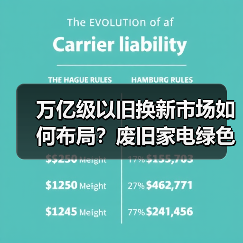 万亿级以旧换新市场如何布局？废旧家电绿色回收合作引领循环经济（图1）