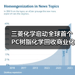三菱化学启动全球首个PC树脂化学回收商业化项目验证(图4) 三菱化学启动全球首个PC树脂化学回收商业化项目验证(图4)