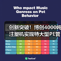 创新突破！博创4000吨注塑机实现特大型PE管件精准一次成型出口澳洲（图3）