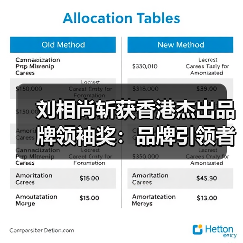 刘相尚斩获香港杰出品牌领袖奖：品牌引领者如何成就卓越？（图3）
