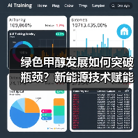 绿色甲醇发展如何突破瓶颈?新能源技术赋能低碳转型(图2) 绿色甲醇发展如何突破瓶颈?新能源技术赋能低碳转型(图2)