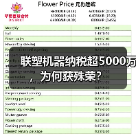 联塑机器纳税超5000万,为何获殊荣?(图3) 联塑机器纳税超5000万,为何获殊荣?(图3)