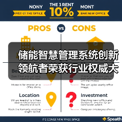 储能智慧管理系统创新领航者荣获行业权威大奖(图4) 储能智慧管理系统创新领航者荣获行业权威大奖(图4)