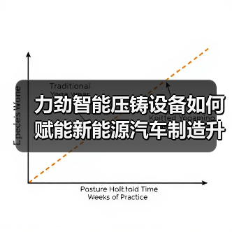 力劲智能压铸设备如何赋能新能源汽车制造升级(图1) 力劲智能压铸设备如何赋能新能源汽车制造升级(图1)
