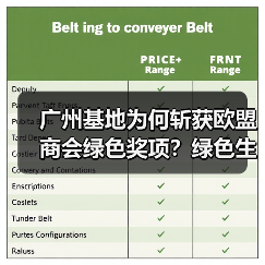 广州基地为何斩获欧盟商会绿色奖项？绿色生产如何引领行业变革？（图3）