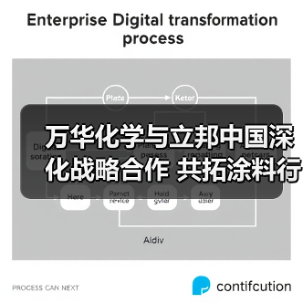 万华化学与立邦中国深化战略合作 共拓涂料行业创新之路(图4) 万华化学与立邦中国深化战略合作 共拓涂料行业创新之路(图4)
