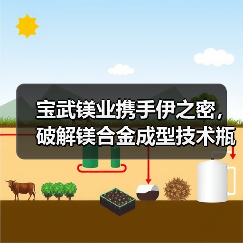 宝武镁业携手伊之密,破解镁合金成型技术瓶颈(图3) 宝武镁业携手伊之密,破解镁合金成型技术瓶颈(图3)