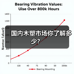 国内木塑市场你了解多少?(图1) 国内木塑市场你了解多少?(图1)