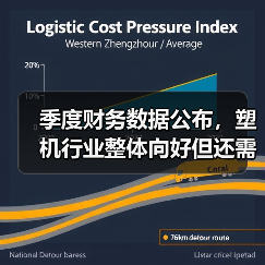 季度财务数据公布,塑机行业整体向好但还需努力(图2) 季度财务数据公布,塑机行业整体向好但还需努力(图2)