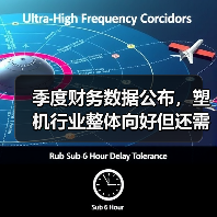 季度财务数据公布,塑机行业整体向好但还需努力(图3) 季度财务数据公布,塑机行业整体向好但还需努力(图3)