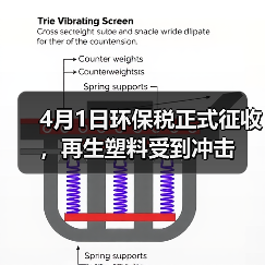 4月1日环保税正式征收,再生塑料受到冲击(图4) 4月1日环保税正式征收,再生塑料受到冲击(图4)
