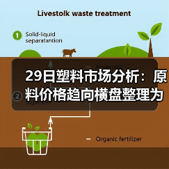 29日塑料市场分析:原料价格趋向横盘整理为主(图1) 29日塑料市场分析:原料价格趋向横盘整理为主(图1)