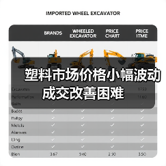 塑料市场价格小幅波动 成交改善困难(图2) 塑料市场价格小幅波动 成交改善困难(图2)