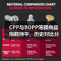 CPP与BOPP薄膜商品指数持平,历史对比分析(图1) CPP与BOPP薄膜商品指数持平,历史对比分析(图1)