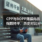 CPP与BOPP薄膜商品指数持平,历史对比分析(图3) CPP与BOPP薄膜商品指数持平,历史对比分析(图3)