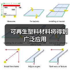 可再生塑料材料将得到广泛应用(图2) 可再生塑料材料将得到广泛应用(图2)