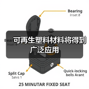 可再生塑料材料将得到广泛应用(图3) 可再生塑料材料将得到广泛应用(图3)