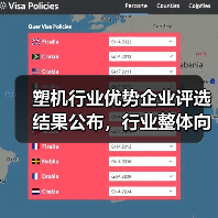 塑机行业优势企业评选结果公布,行业整体向好但仍充满机遇与挑战(图1) 塑机行业优势企业评选结果公布,行业整体向好但仍充满机遇与挑战(图1)
