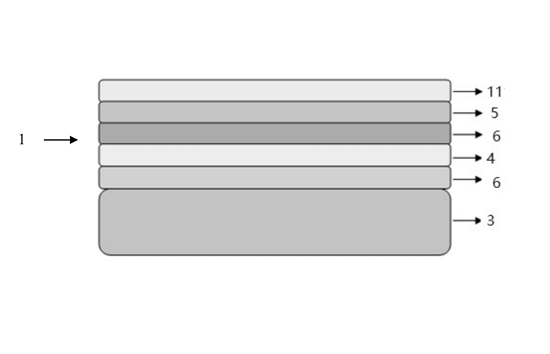 近年高阻隔包装工艺类专利梳理第二期(图1)