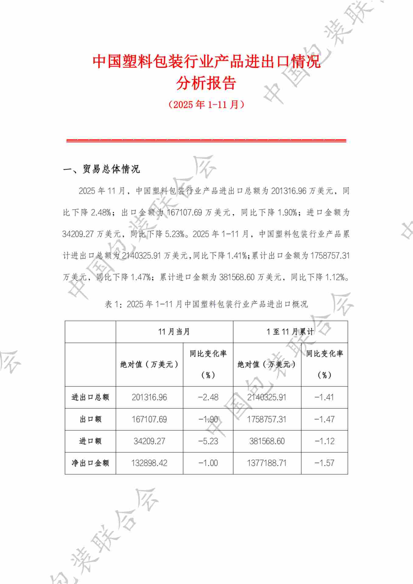 中国塑料包装行业产品进出口情况分析报告（2025年1-11月）(图1)