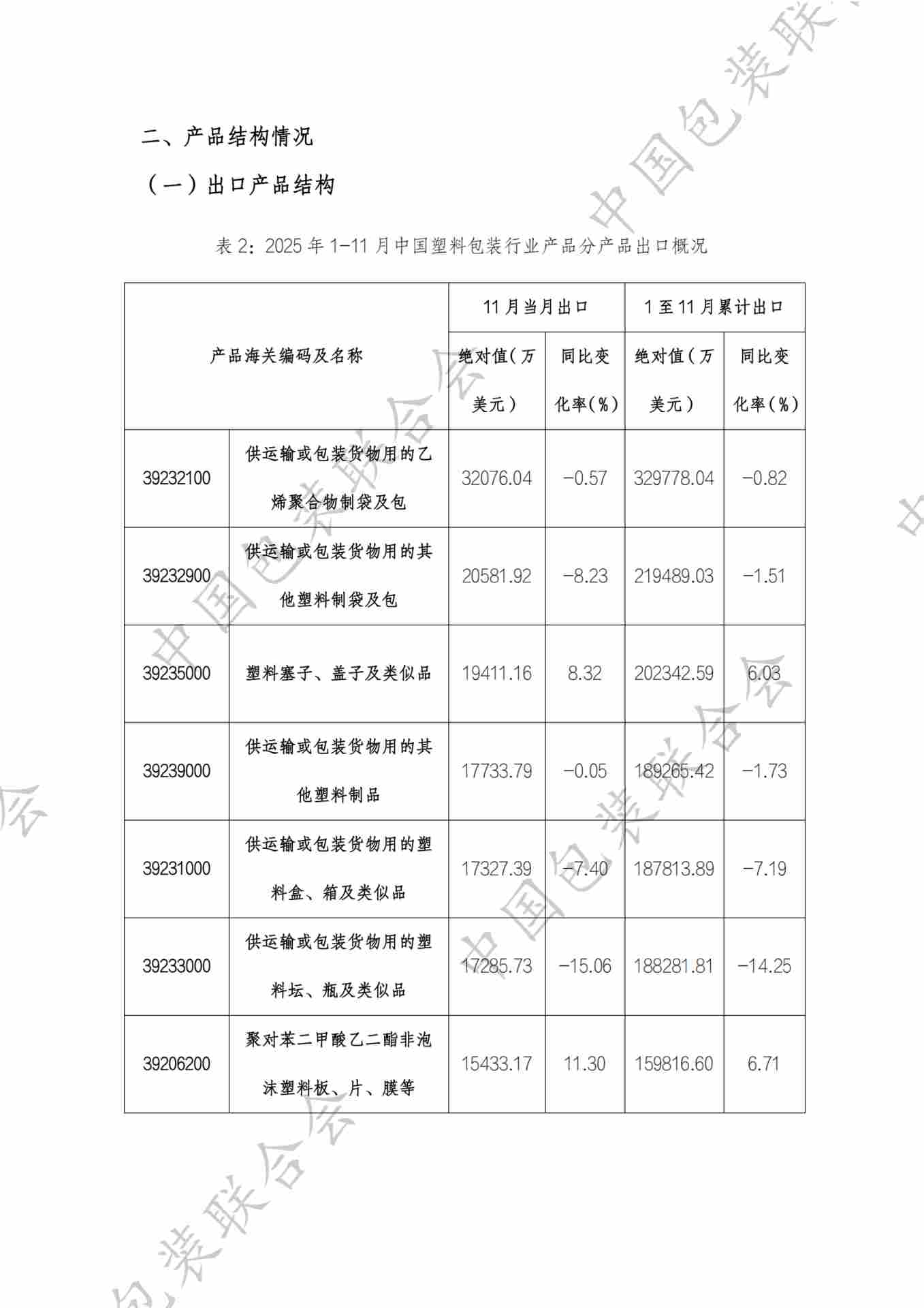 中国塑料包装行业产品进出口情况分析报告（2025年1-11月）(图2)