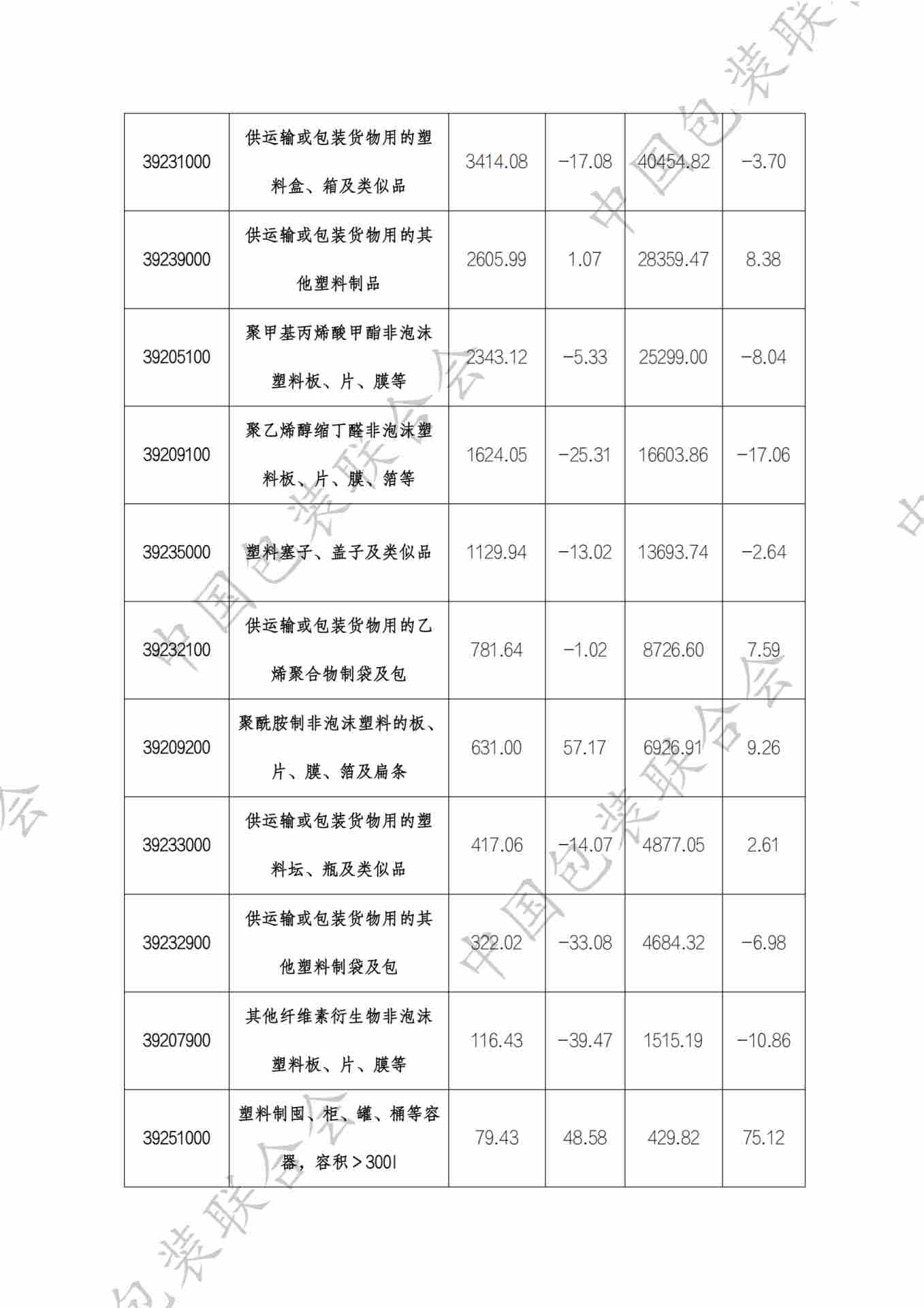 中国塑料包装行业产品进出口情况分析报告（2025年1-11月）(图5)