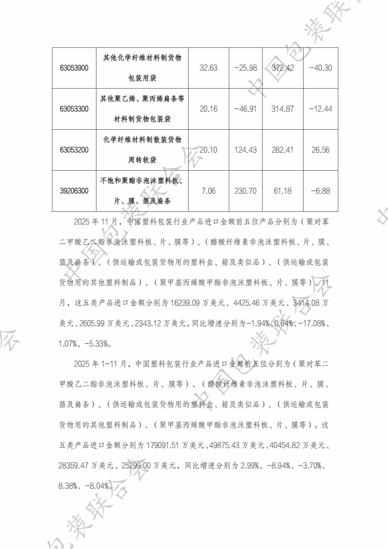 中国塑料包装行业产品进出口情况分析报告（2025年1-11月）(图6)
