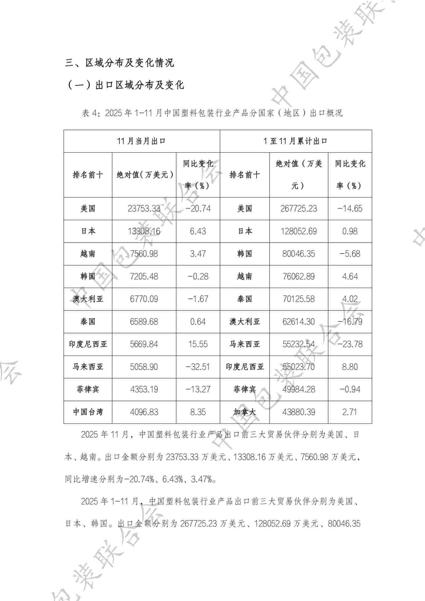 中国塑料包装行业产品进出口情况分析报告（2025年1-11月）(图7)