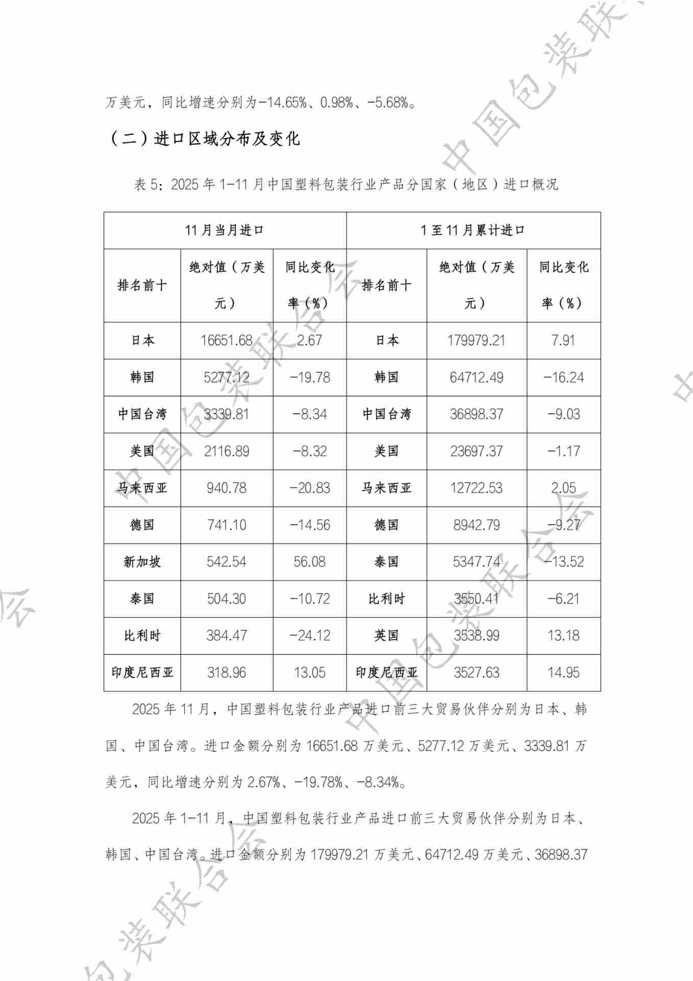 中国塑料包装行业产品进出口情况分析报告（2025年1-11月）(图8)