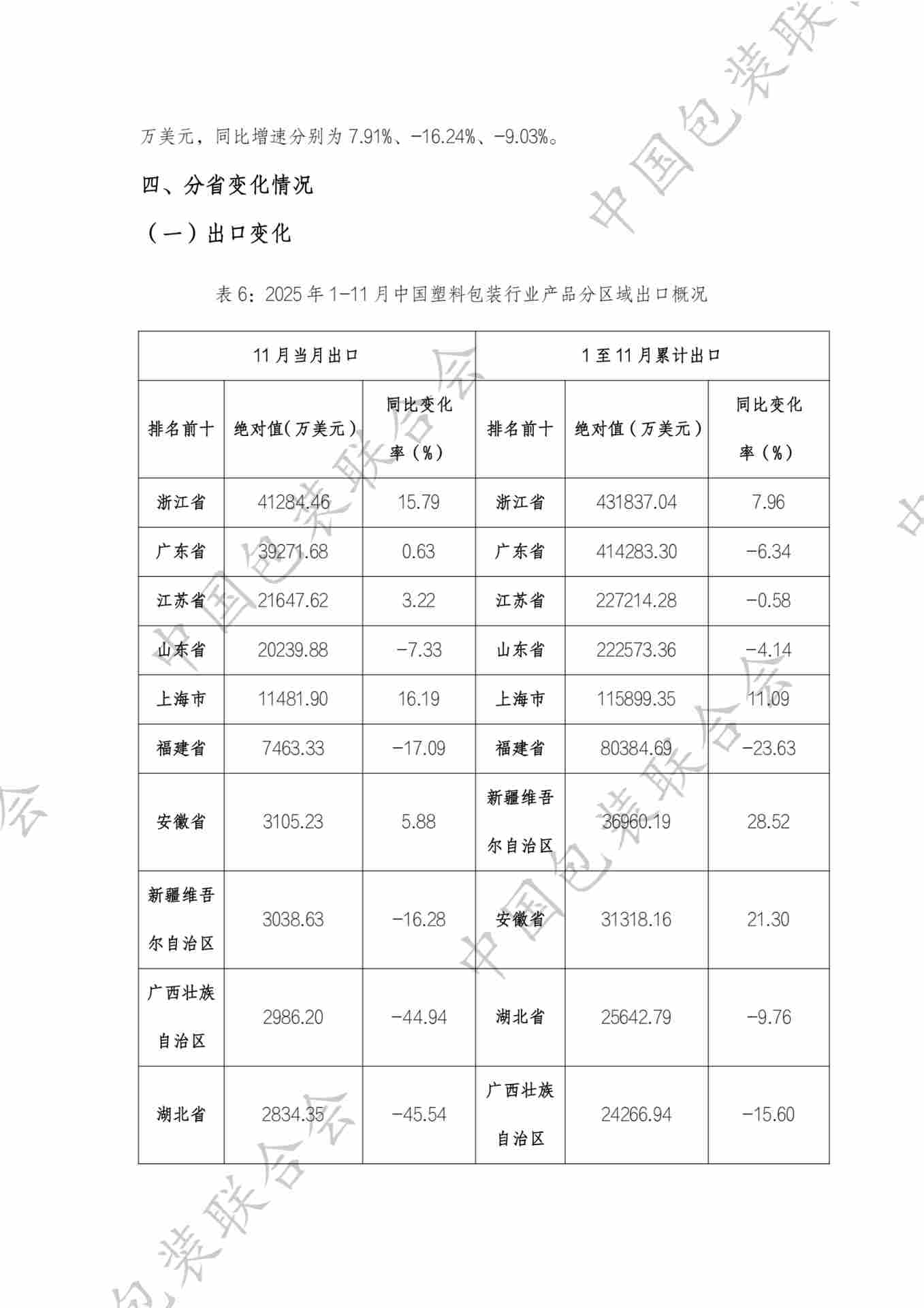 中国塑料包装行业产品进出口情况分析报告（2025年1-11月）(图9)