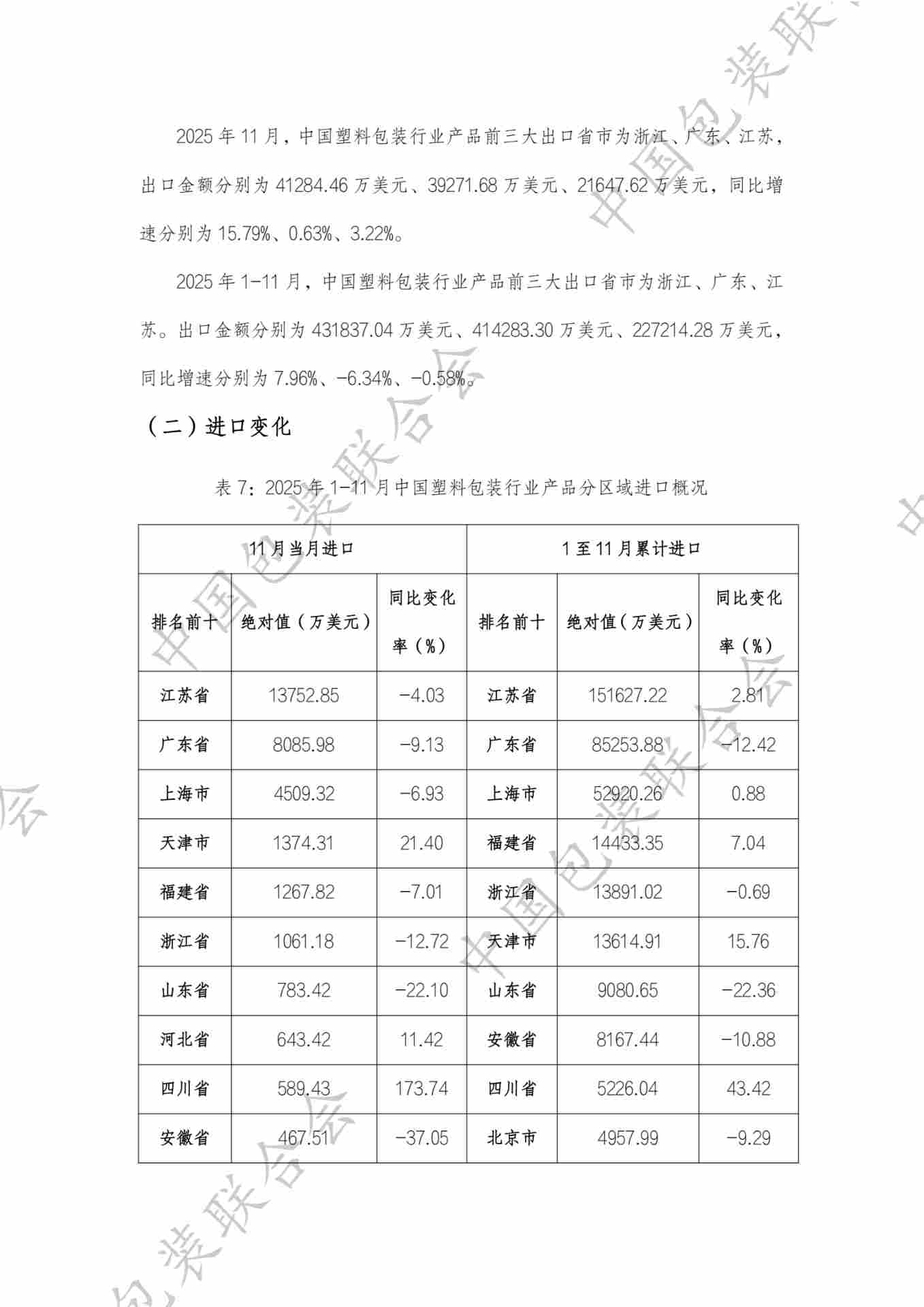 中国塑料包装行业产品进出口情况分析报告（2025年1-11月）(图10)