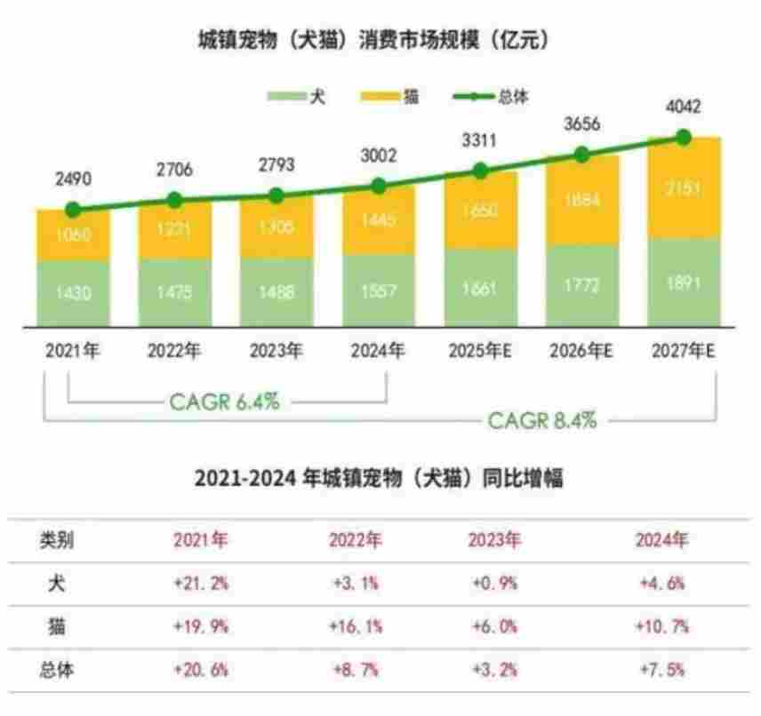 自动化包装技术成“破局利器”,助力宠物食品企业把握财富密码!(图1) 自动化包装技术成“破局利器”,助力宠物食品企业把握财富密码!(图1)