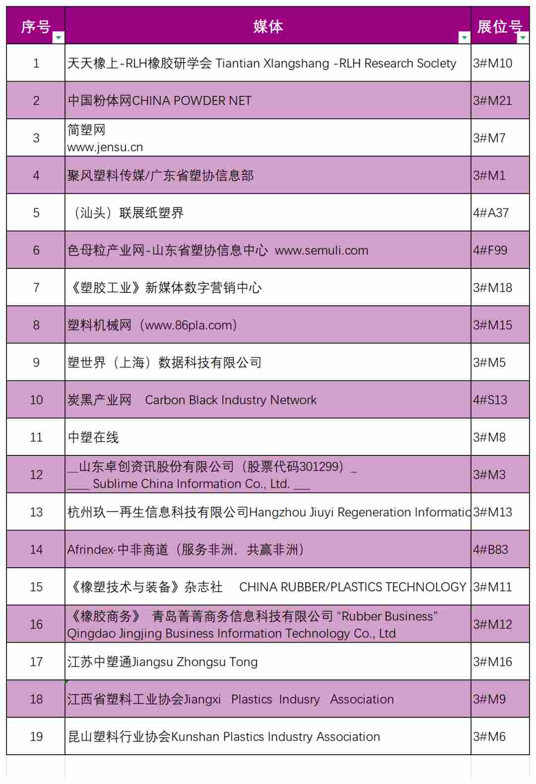 倒计时7天！亚太橡塑展合肥站，聚力媒体声量·聚势协会赋能·聚焦前沿论坛(图3)