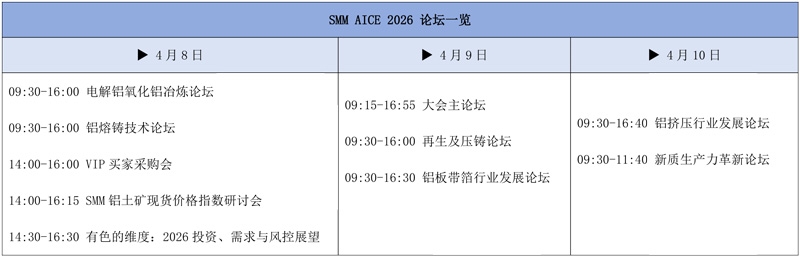 4月8日苏州见！数千家铝业龙头齐聚，百家采购团集结，大势所趋！(图1)